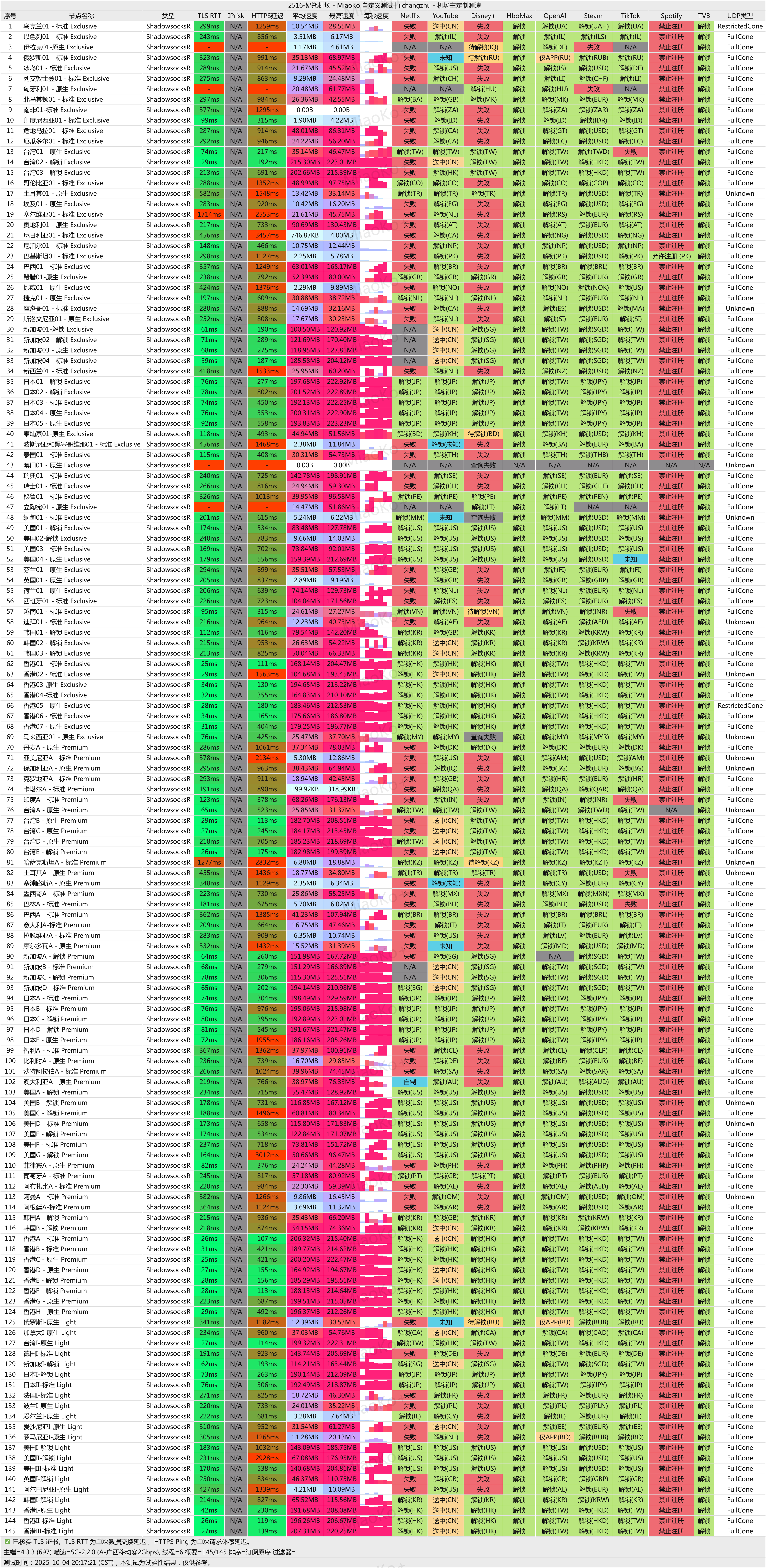 奶瓶机场解锁测速 奶瓶机场解锁测速