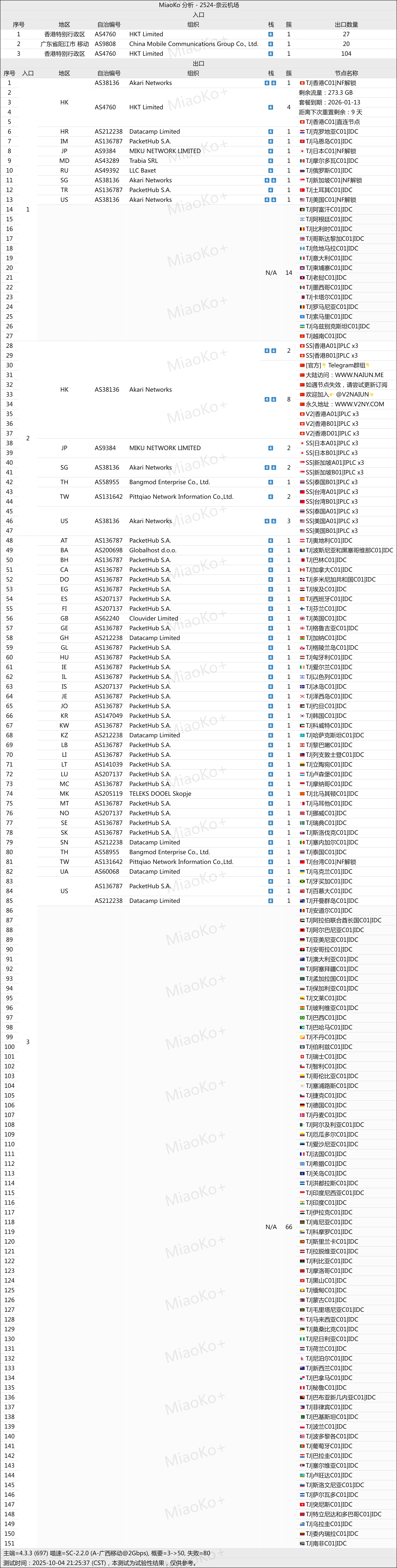 奈云机场网络节点 奈云机场网络节点