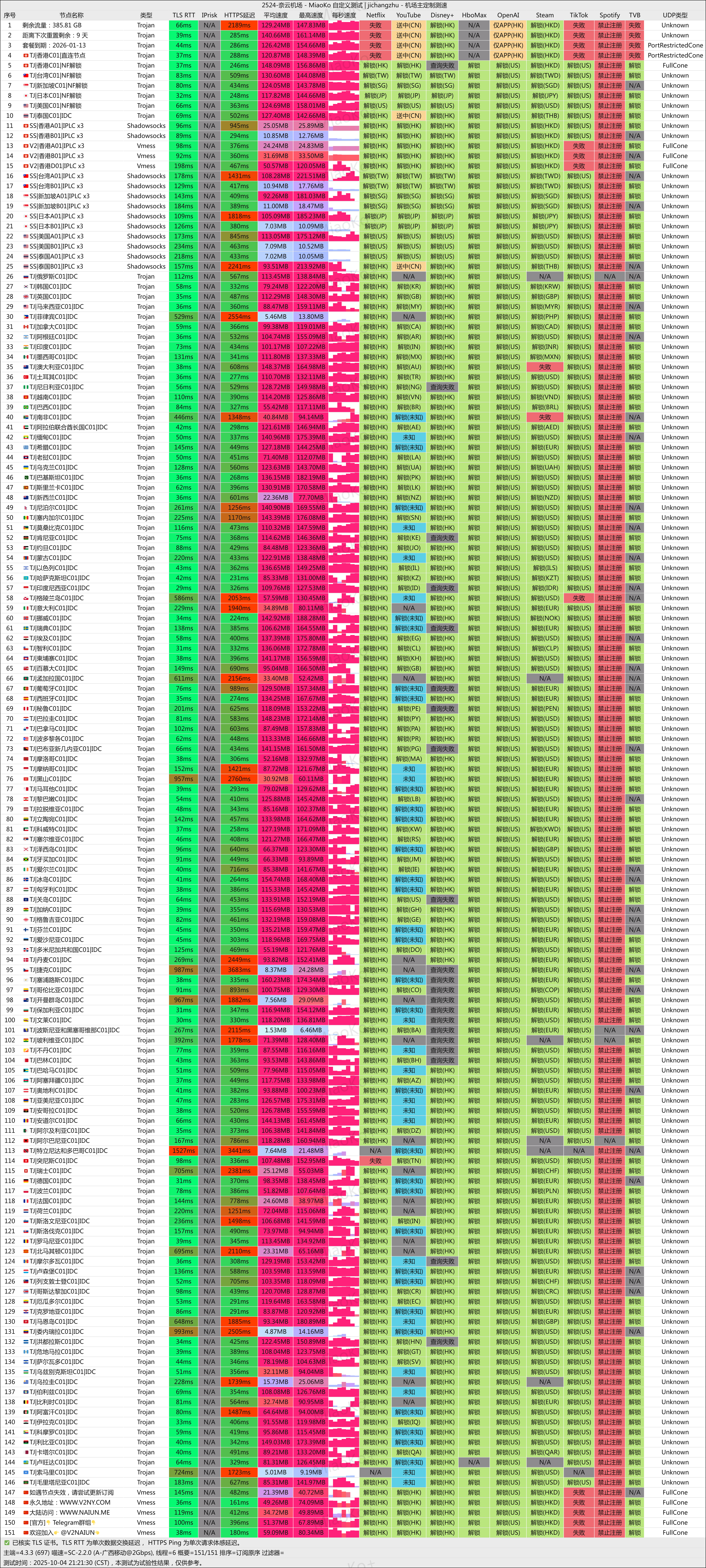 奈云机场解锁测速 奈云机场解锁测速
